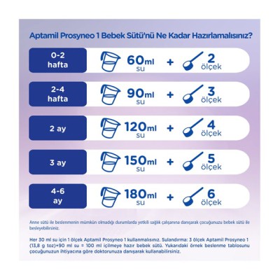 APTAMİL PROSYNEO BEBEK SÜTÜ 1 800 GR